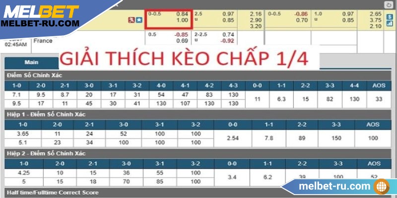 Kèo 1/4 trái có thắng thua nửa tiền